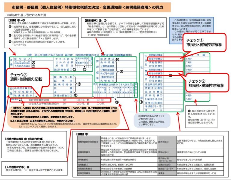 【ふるさと納税】納税通知書きたら控除額あってるか確認！ みやびママの富裕層への道